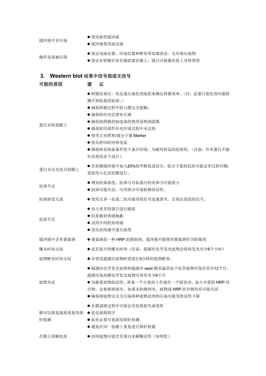 Western_Blot常见问题解析_第2页