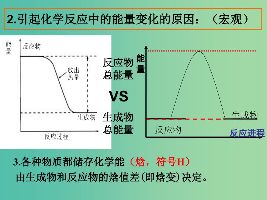 高中化学 1.1《化学反应与能量的变化》课件1 新人教版选修4.ppt_第4页