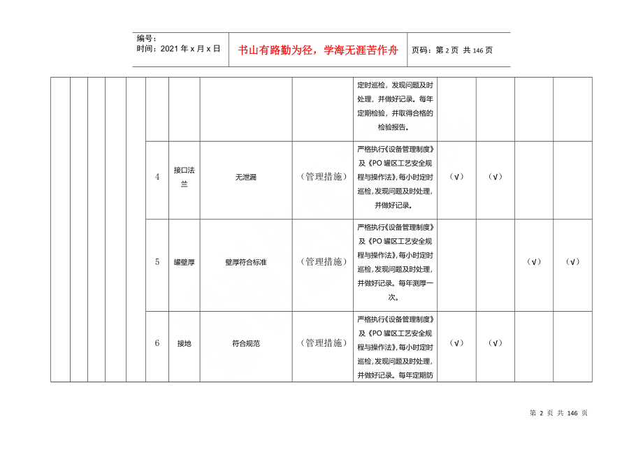 常减压设备设施隐患排查治理清单_第2页