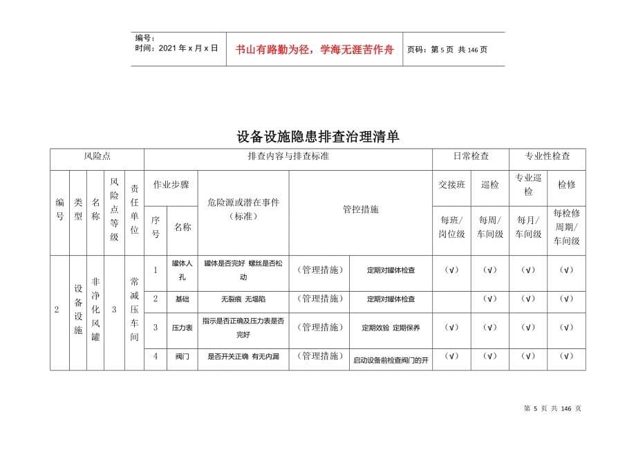 常减压设备设施隐患排查治理清单_第5页