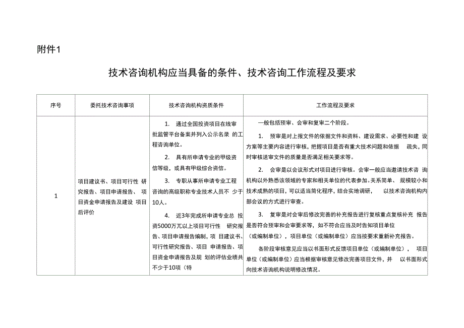 技术咨询机构应当具备的条件、技术咨询工作流程及要求_第1页