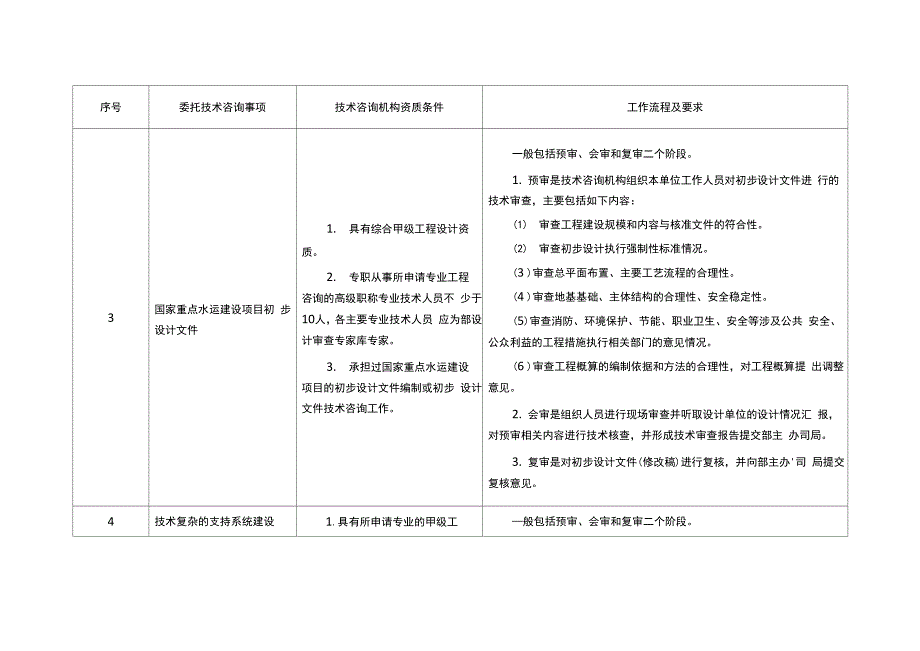 技术咨询机构应当具备的条件、技术咨询工作流程及要求_第3页