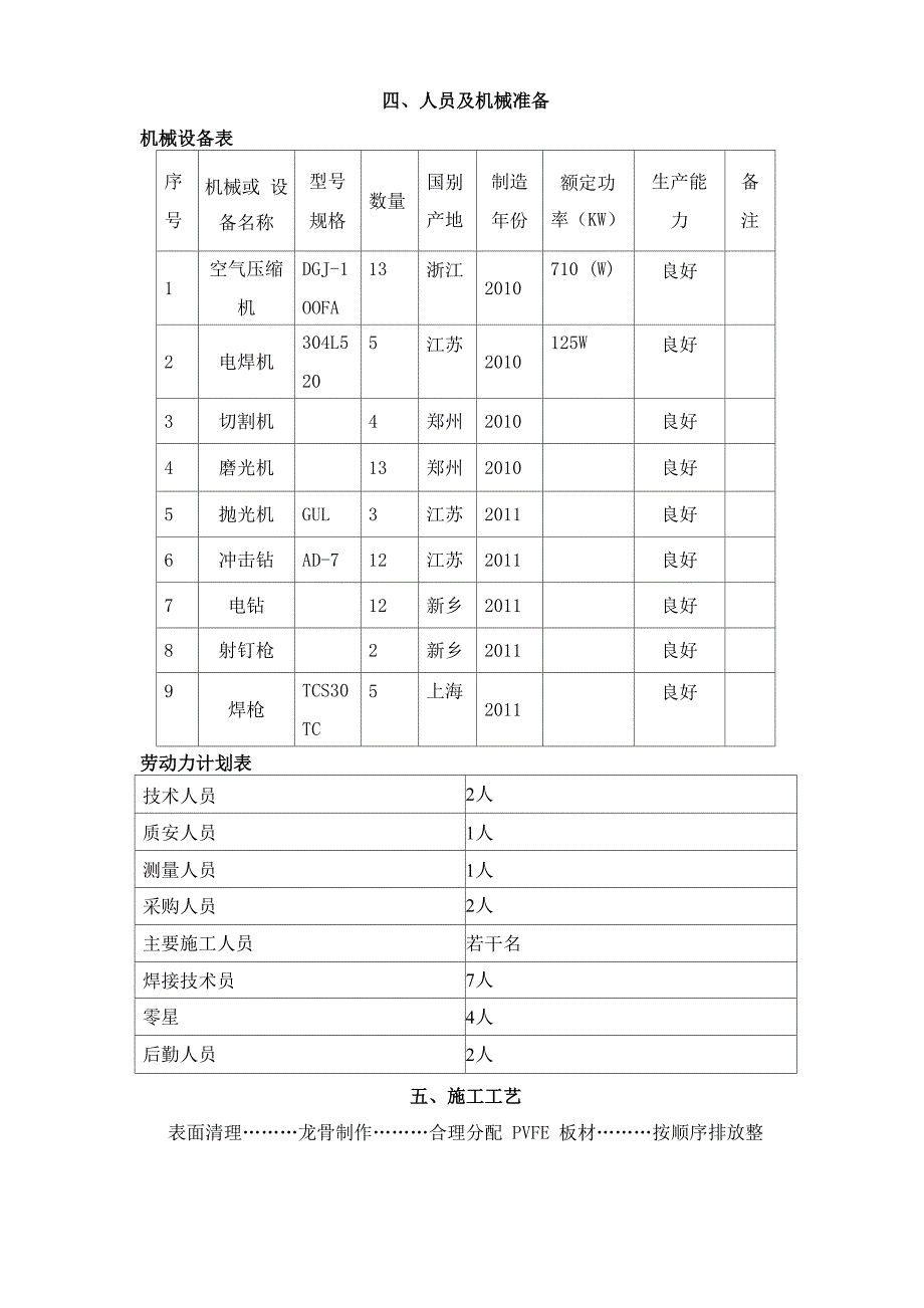 煤矿井下装修施工方案_第4页