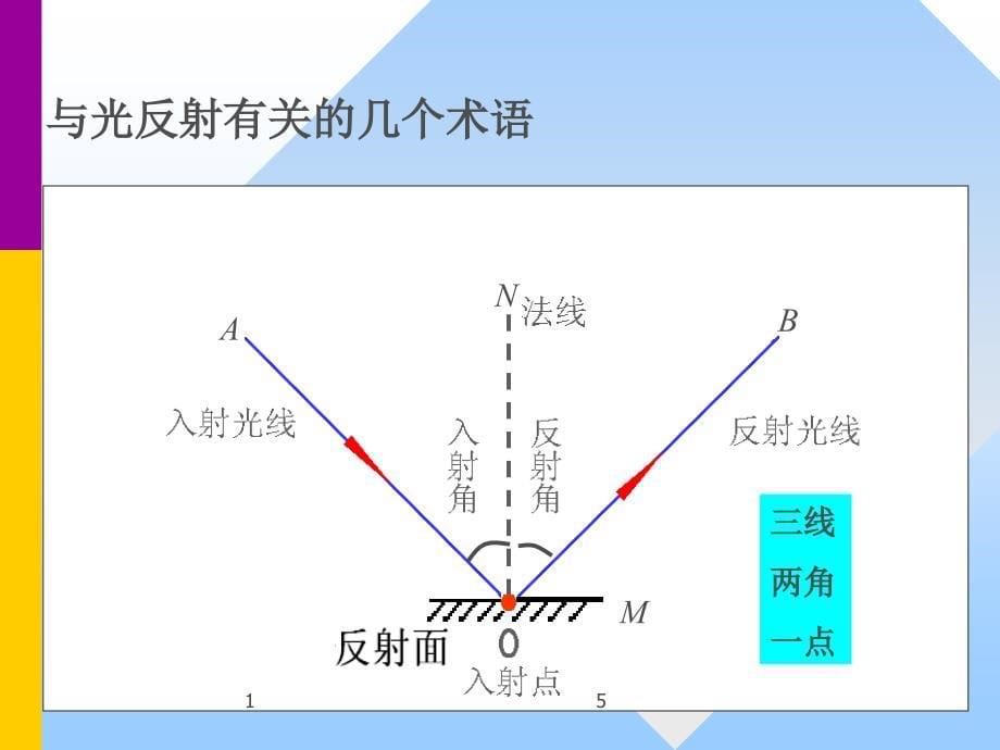 人教版物理八上课件4-2光的反射（共21张PPT）_第5页