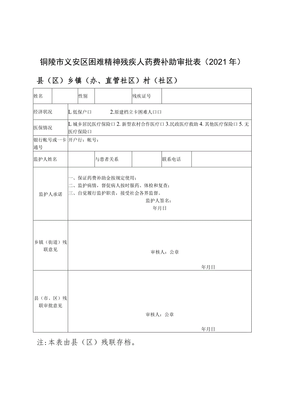 铜陵市义安区2021年度困难精神残疾人药费补助任务分配表_第2页