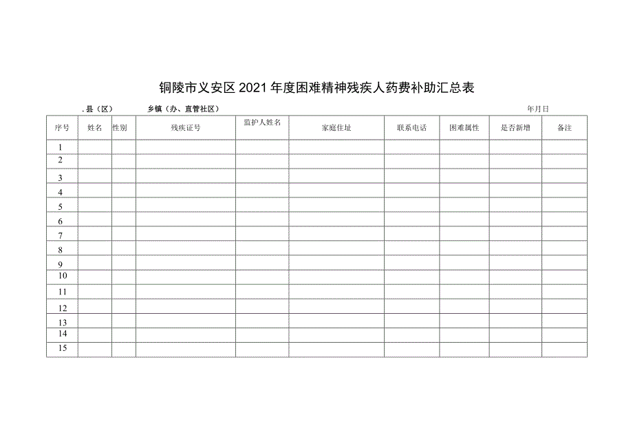 铜陵市义安区2021年度困难精神残疾人药费补助任务分配表_第3页