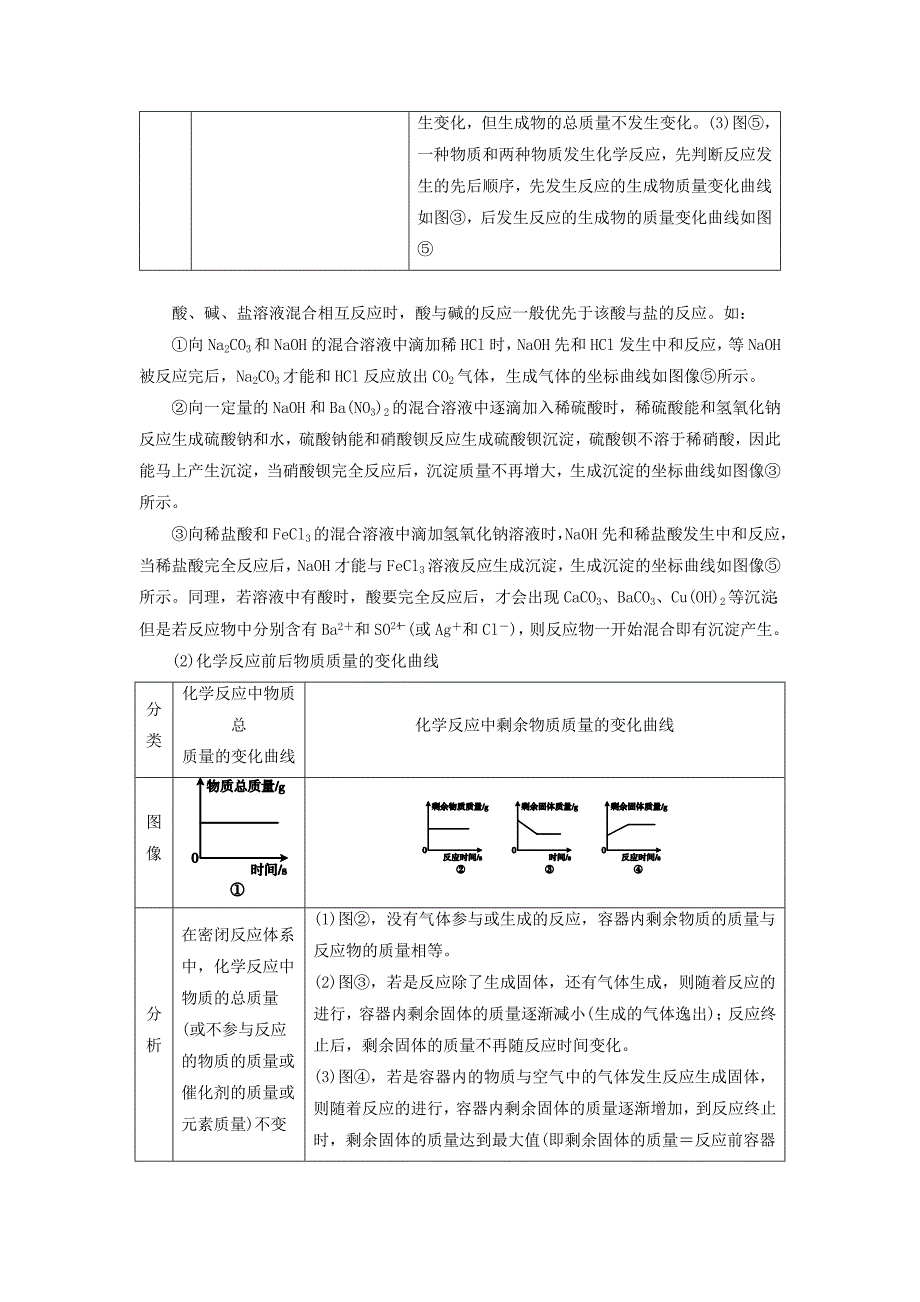 【精品】广东中考化学第二部分专题突破专题一坐标图像题讲义_第2页