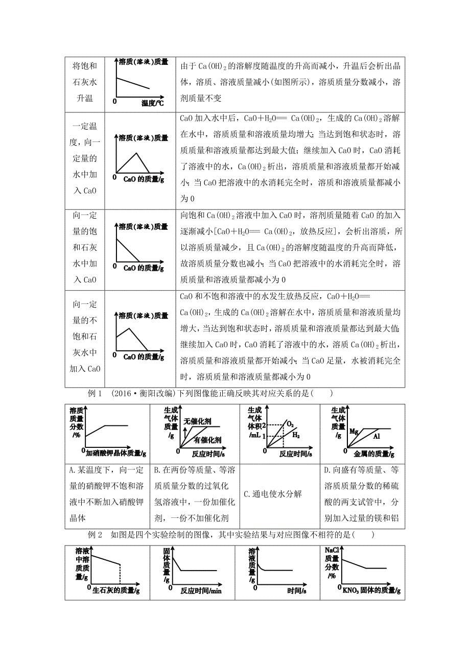 【精品】广东中考化学第二部分专题突破专题一坐标图像题讲义_第5页