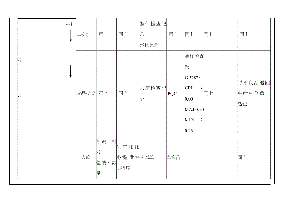 印刷行业QC工程图_第4页