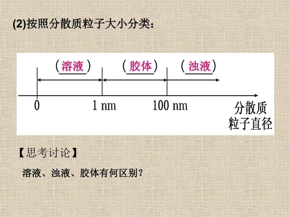 二.1.2分散性及其分类_第5页