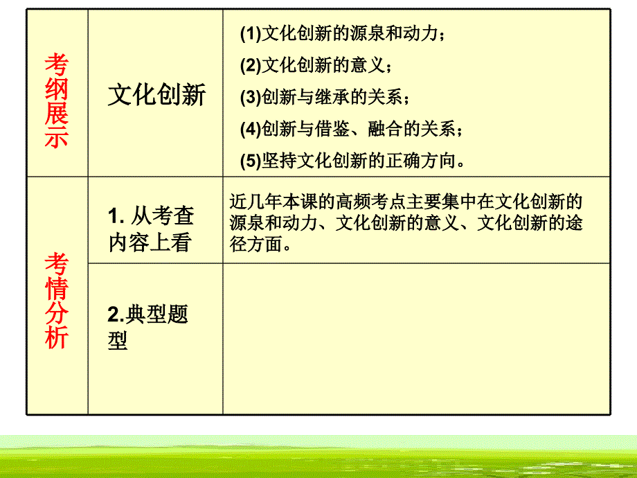 第二单元文化传承与创新第五课文化创新文化创新的源泉和作用课件高中思想政治人教版必修3文化生活2036_第2页