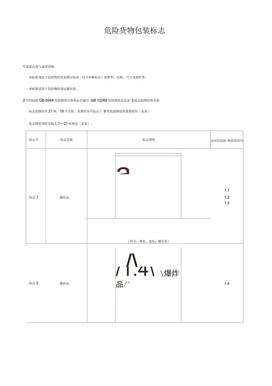 危险货物包装标志_第1页