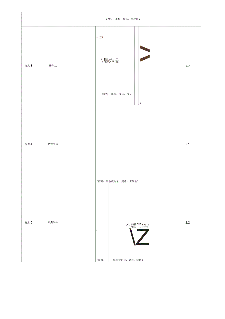 危险货物包装标志_第2页