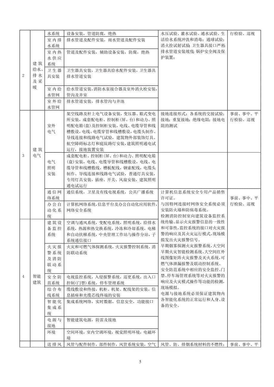 某市接待中心室内装饰工程监理规划.doc_第5页