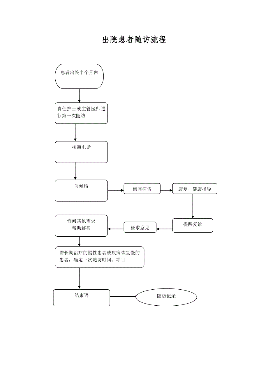 出院患者随访制度及流程_第3页