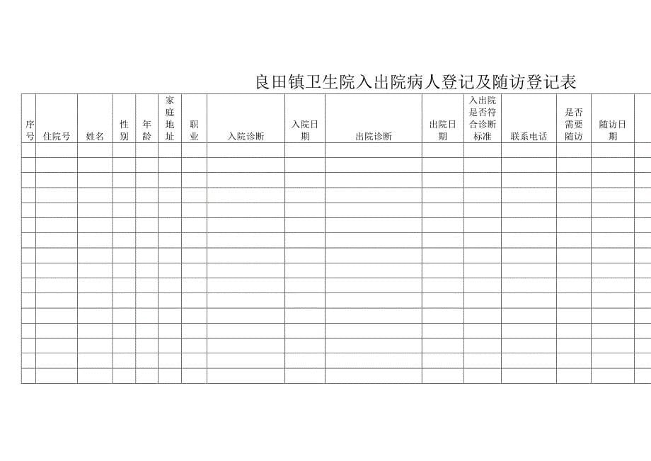 出院患者随访制度及流程_第5页