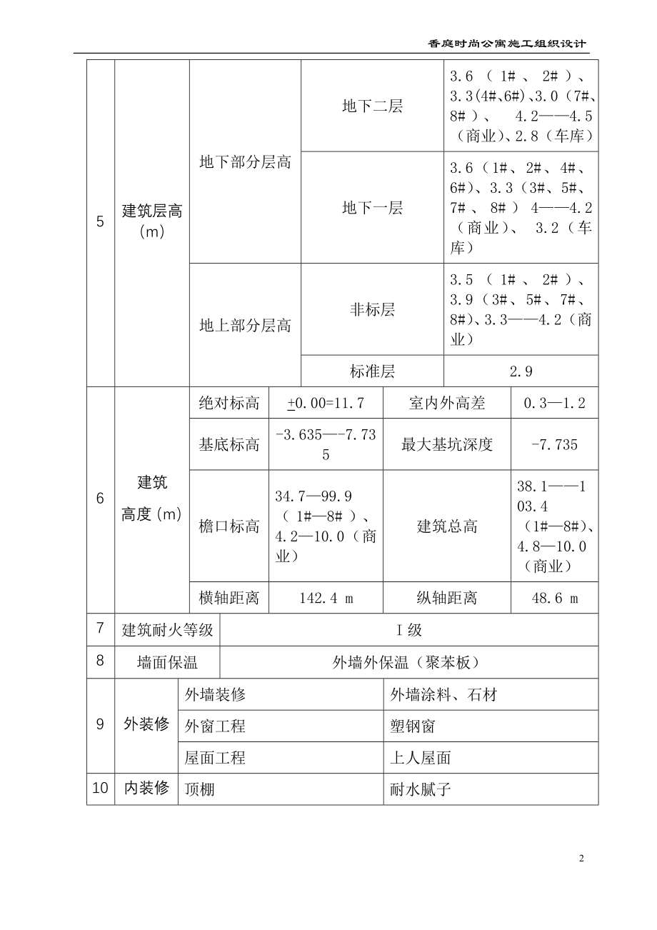 香庭时尚公寓施工组织设计_第2页