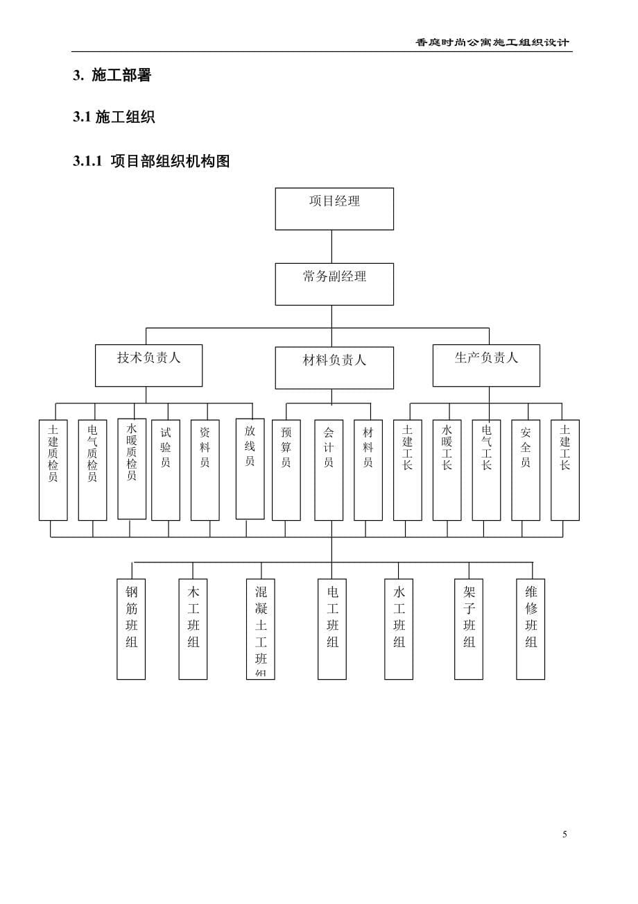 香庭时尚公寓施工组织设计_第5页