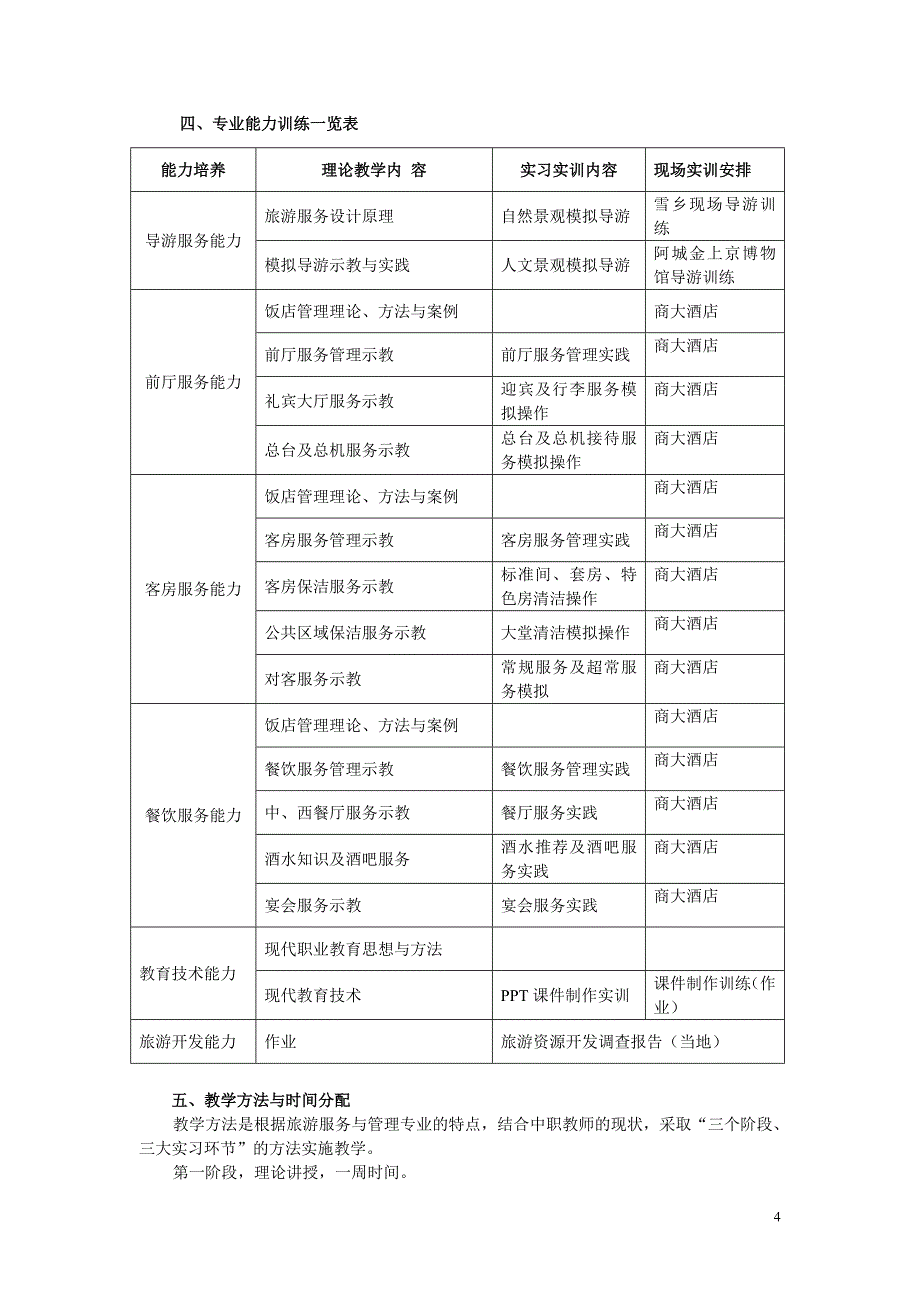 旅游服务与管理专业中职教师培训方案.doc_第4页