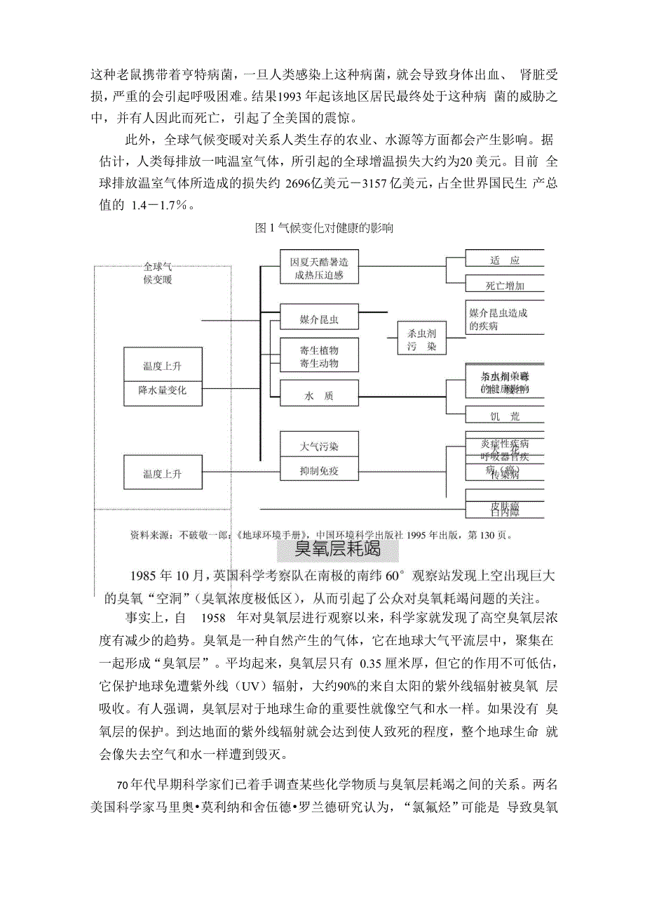 全球生态环境问题_第2页