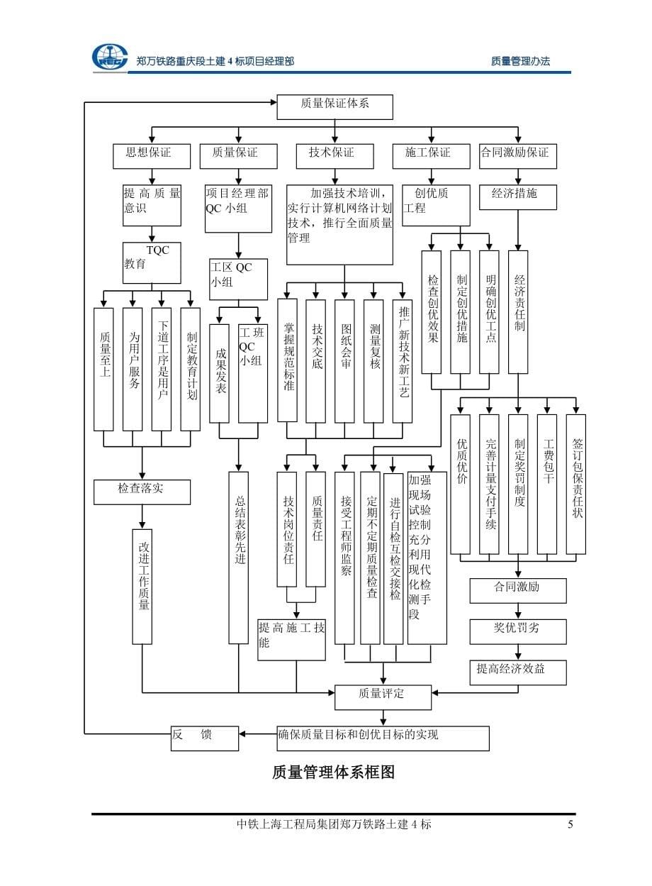 土建工程质量管理办法_第5页