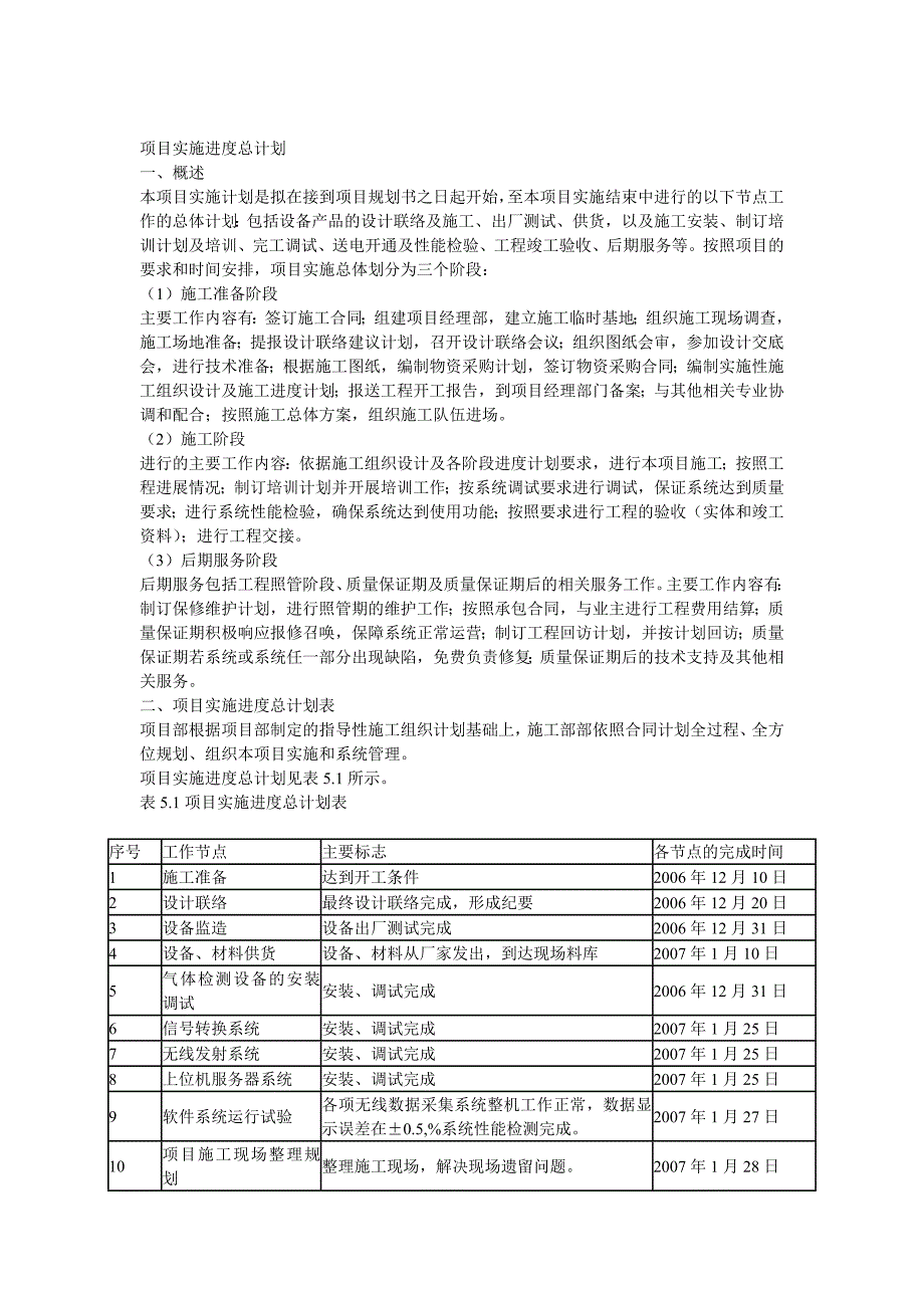 项目实施进度计划.doc_第1页