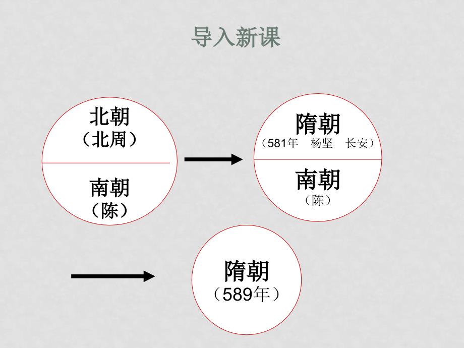 七年级历史下册第一课繁盛一时的隋朝课件人教版_第3页