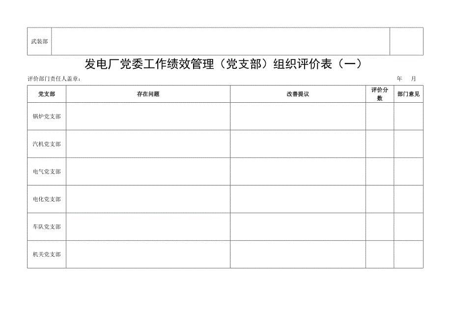 发电厂党委工作绩效管理专题计划书等.doc_第5页