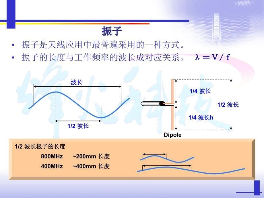 天线基础知识ppt课件_第5页