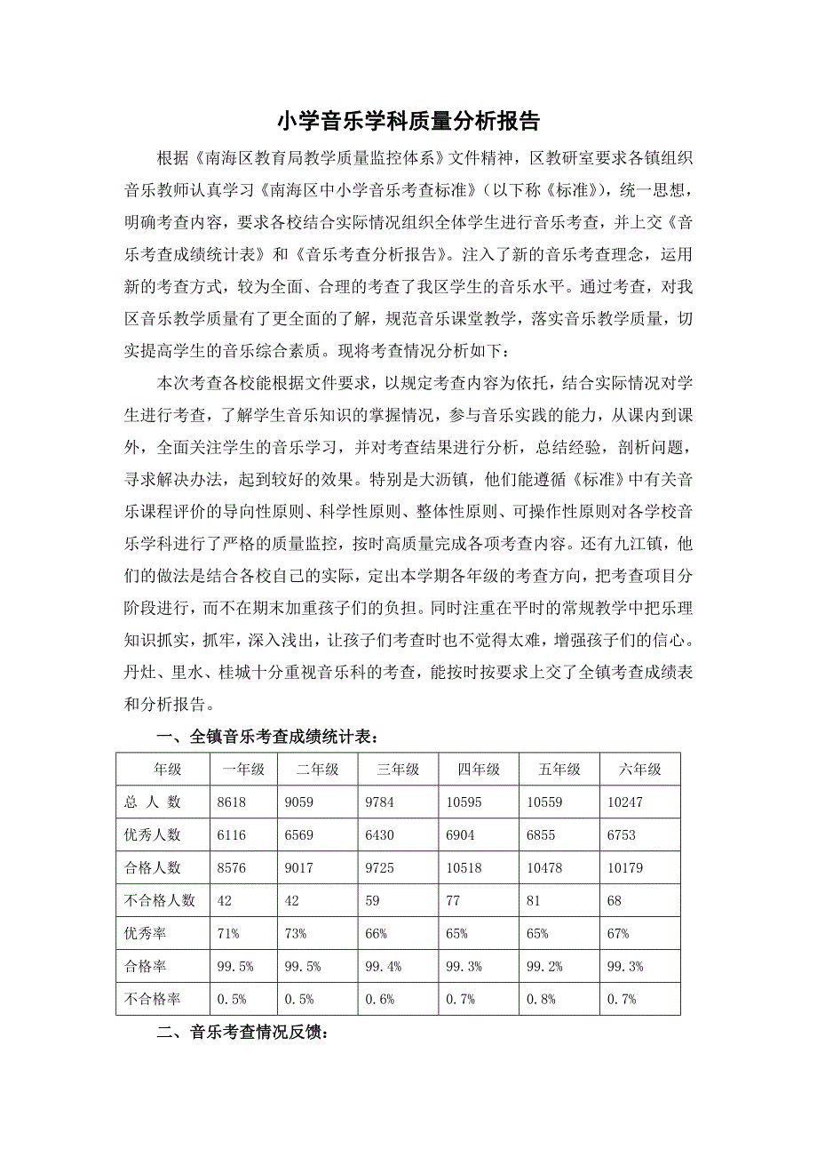 (完整word版)小学音乐学科质量分析报告.doc_第1页