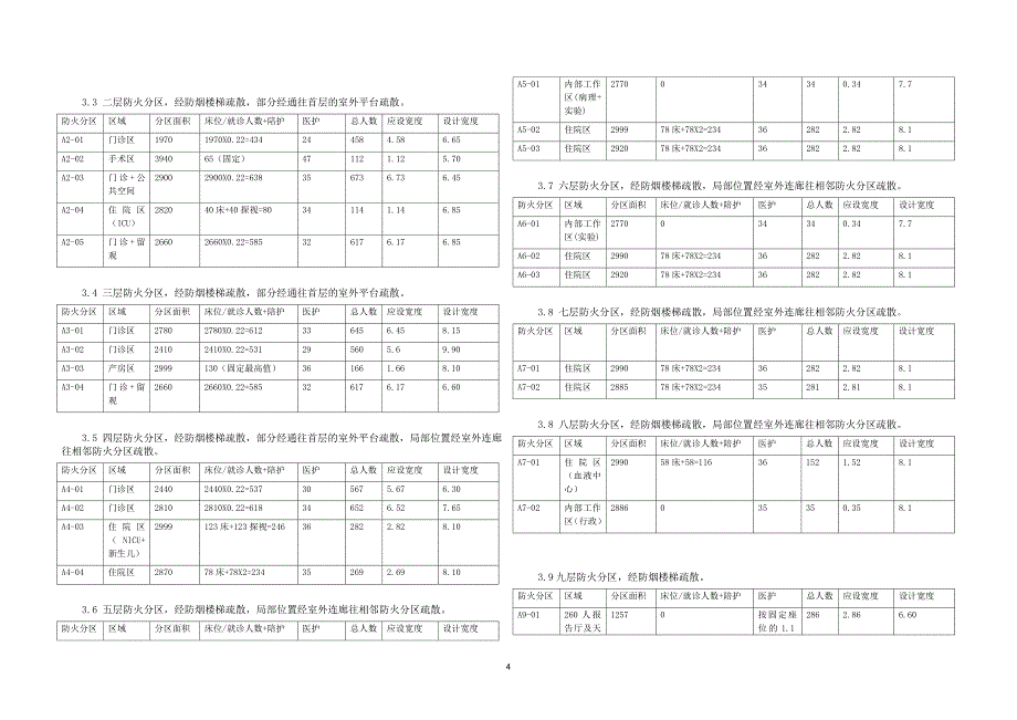 某三甲综合医院新院区消防专篇疏散计算案例_第4页