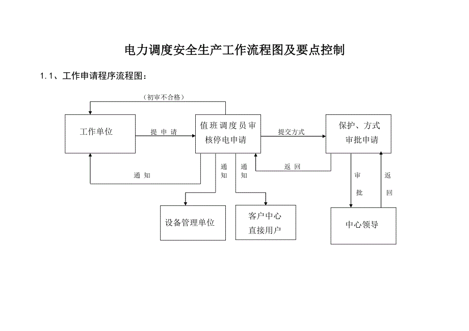 电力调度工作流程图及要点控制_第1页