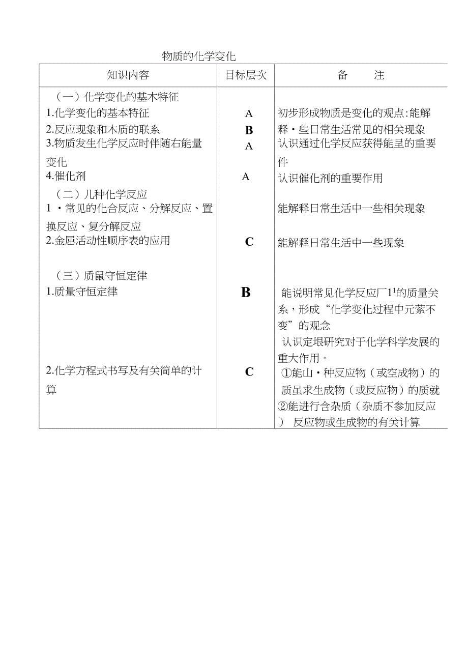 2019年福建初中学业考试大纲_第5页