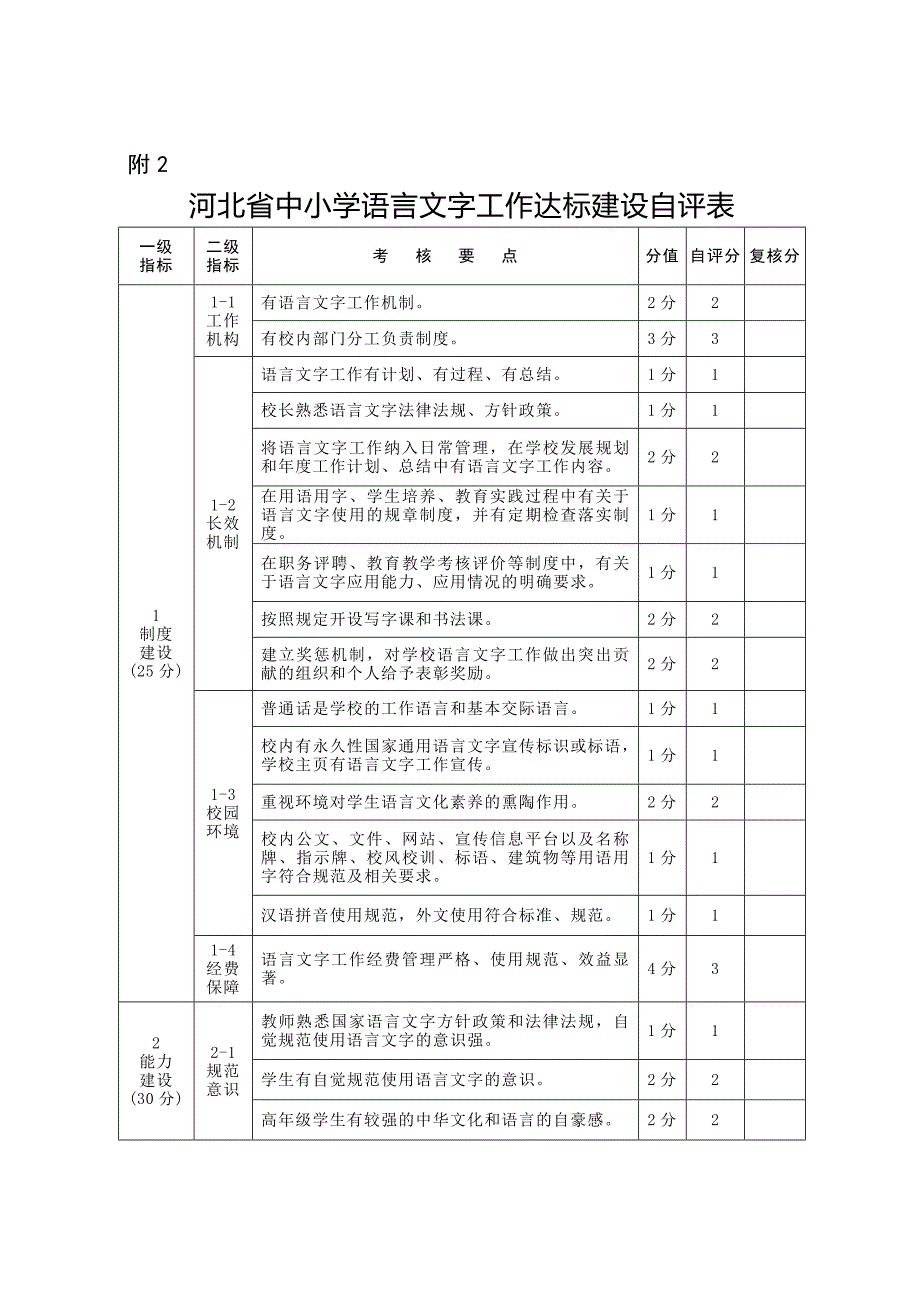 语言文字达标自评表_第1页