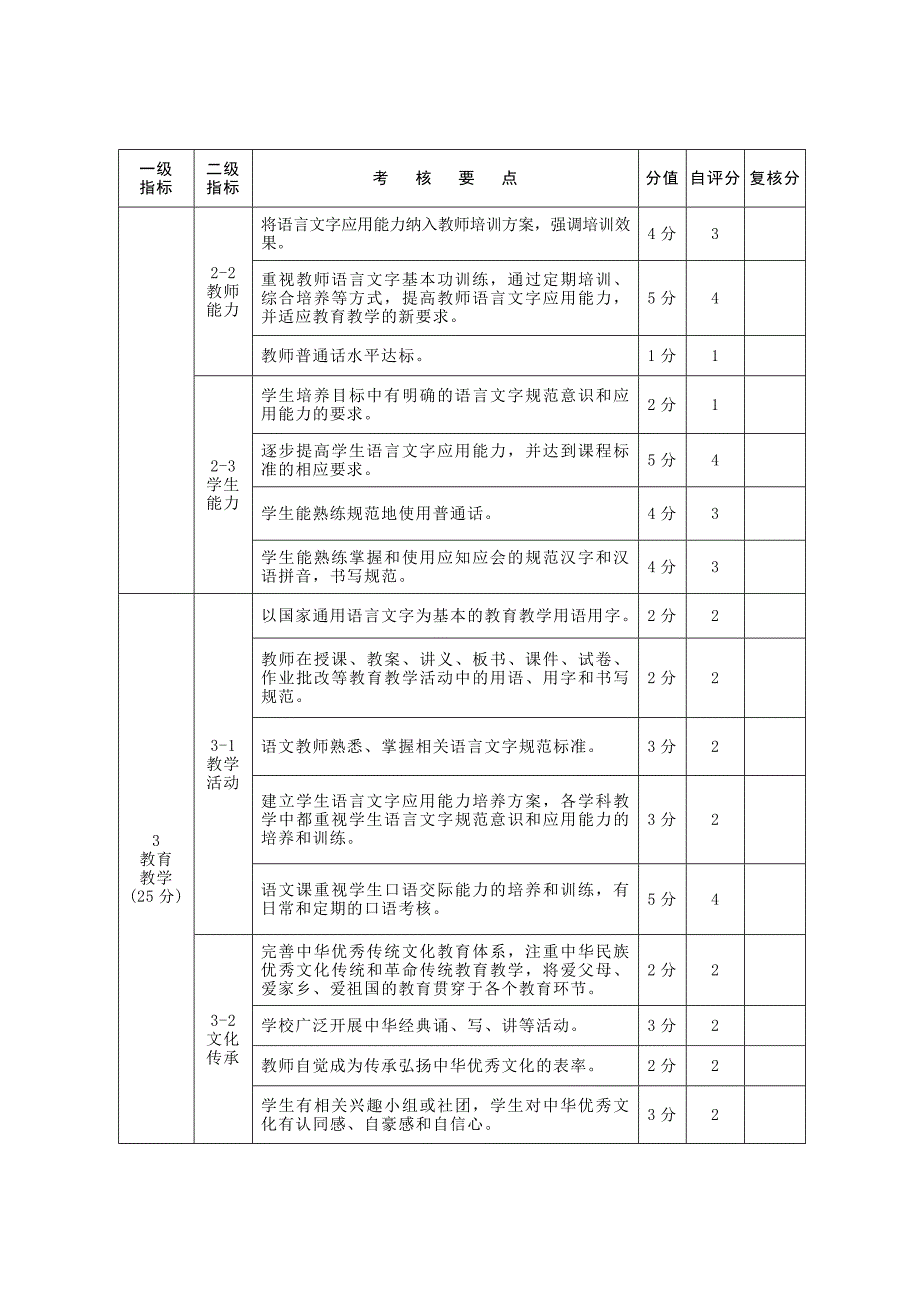 语言文字达标自评表_第2页