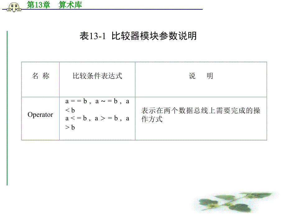 第13章算术库000002_第3页