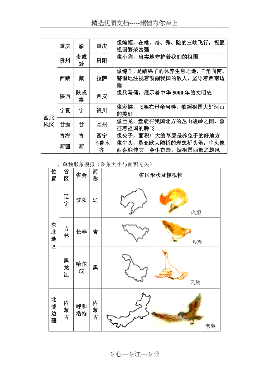 形象模拟法巧记我国行政区轮廓(共7页)_第3页