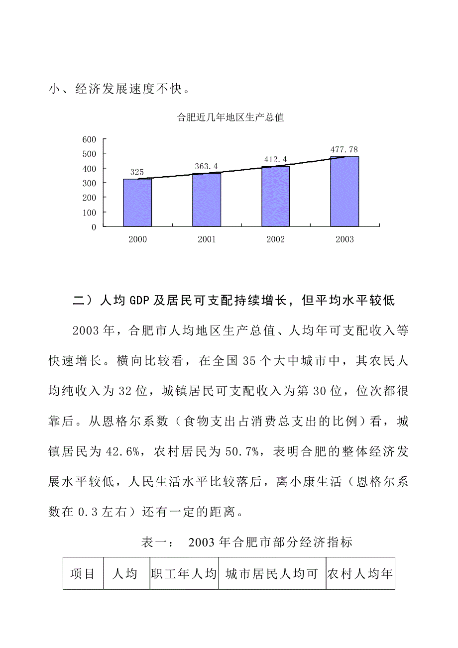 合肥房地产市场调研报告_第3页