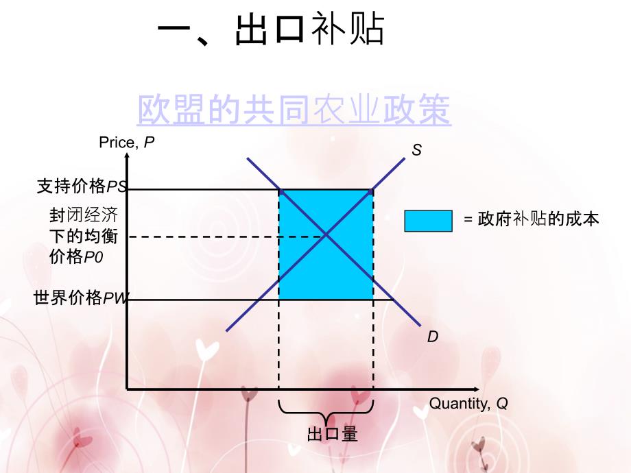 国际贸易出口促进以及出口管制_第3页