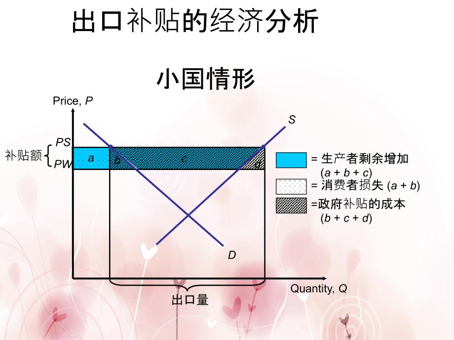 国际贸易出口促进以及出口管制_第4页