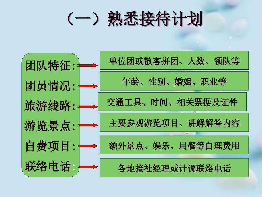 全陪导游服务程序与标准行业分析_第3页