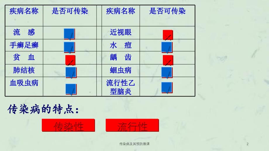 传染病及其预防微课课件_第2页