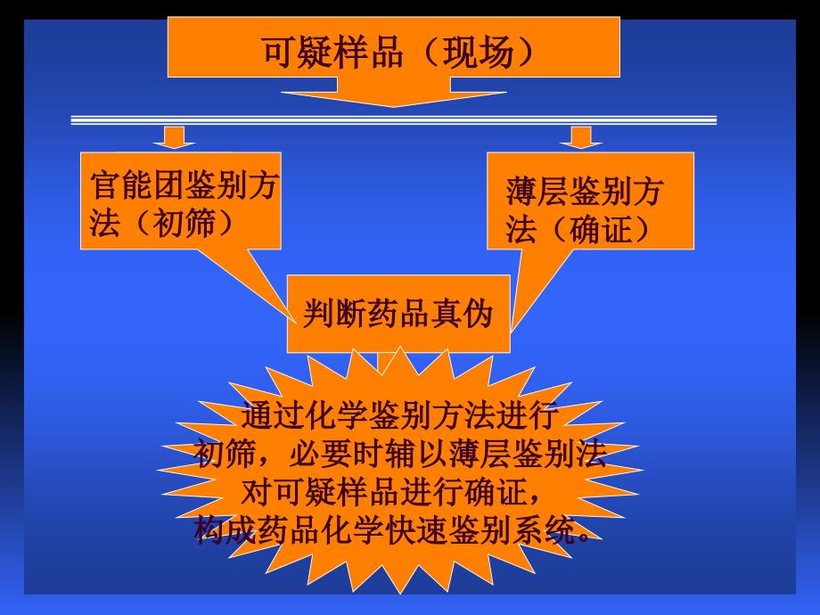 大环内酯类PPT课件_第4页