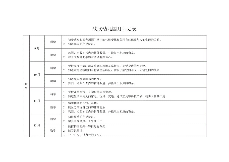 幼儿园小班月计划表_第4页