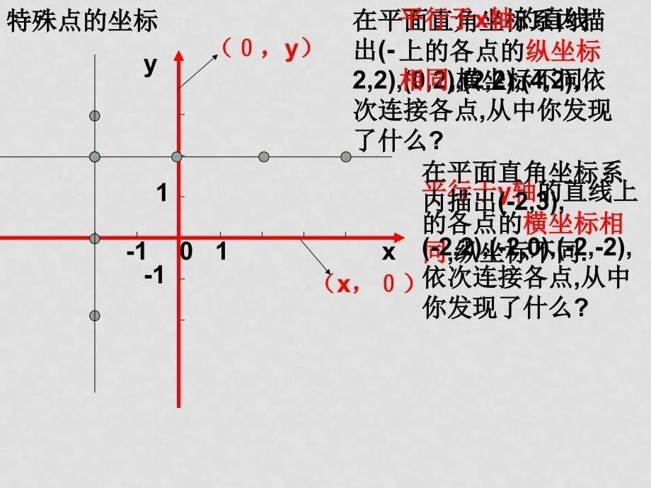 九年级数学中考09：平面直角坐标系 复习课件全国通用_第5页