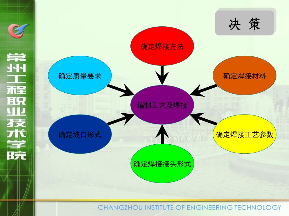 25 接管与内封头焊接工艺及焊接_第4页