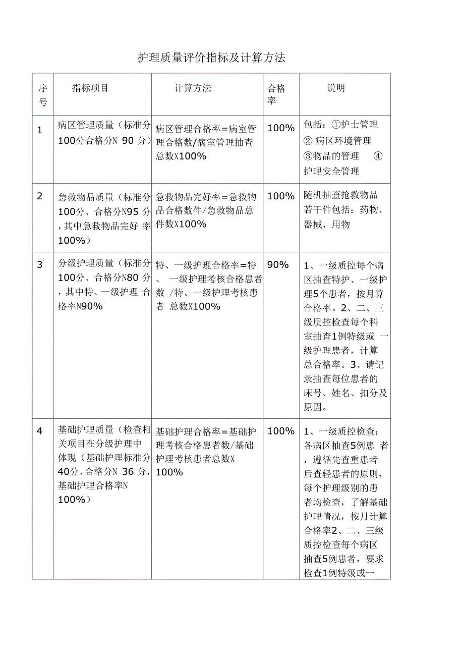 合格率公式_第1页