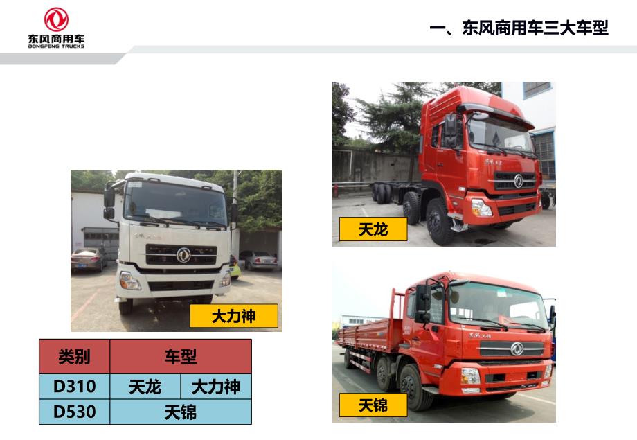 精品东风商用车空调工作原理及维护保养可编辑_第3页