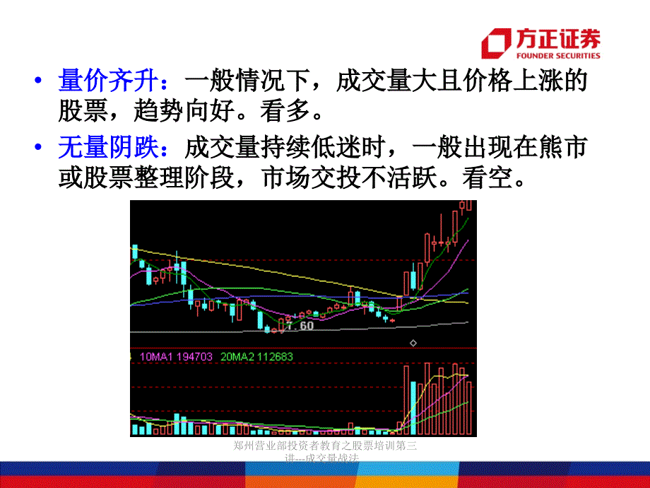 郑州营业部投资者教育之股票培训第三讲成交量战法课件_第3页