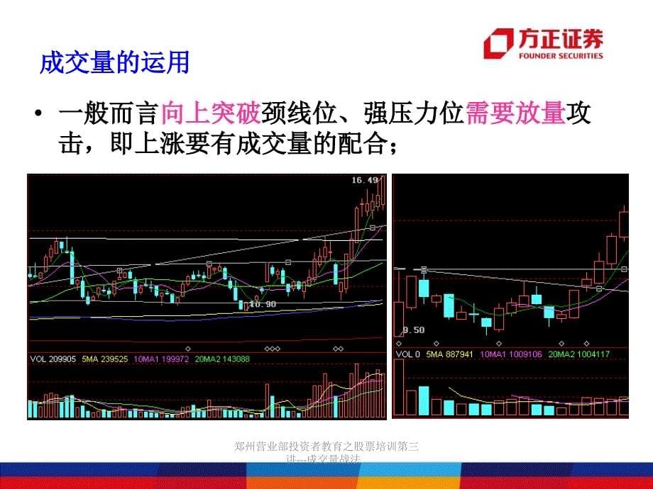 郑州营业部投资者教育之股票培训第三讲成交量战法课件_第5页